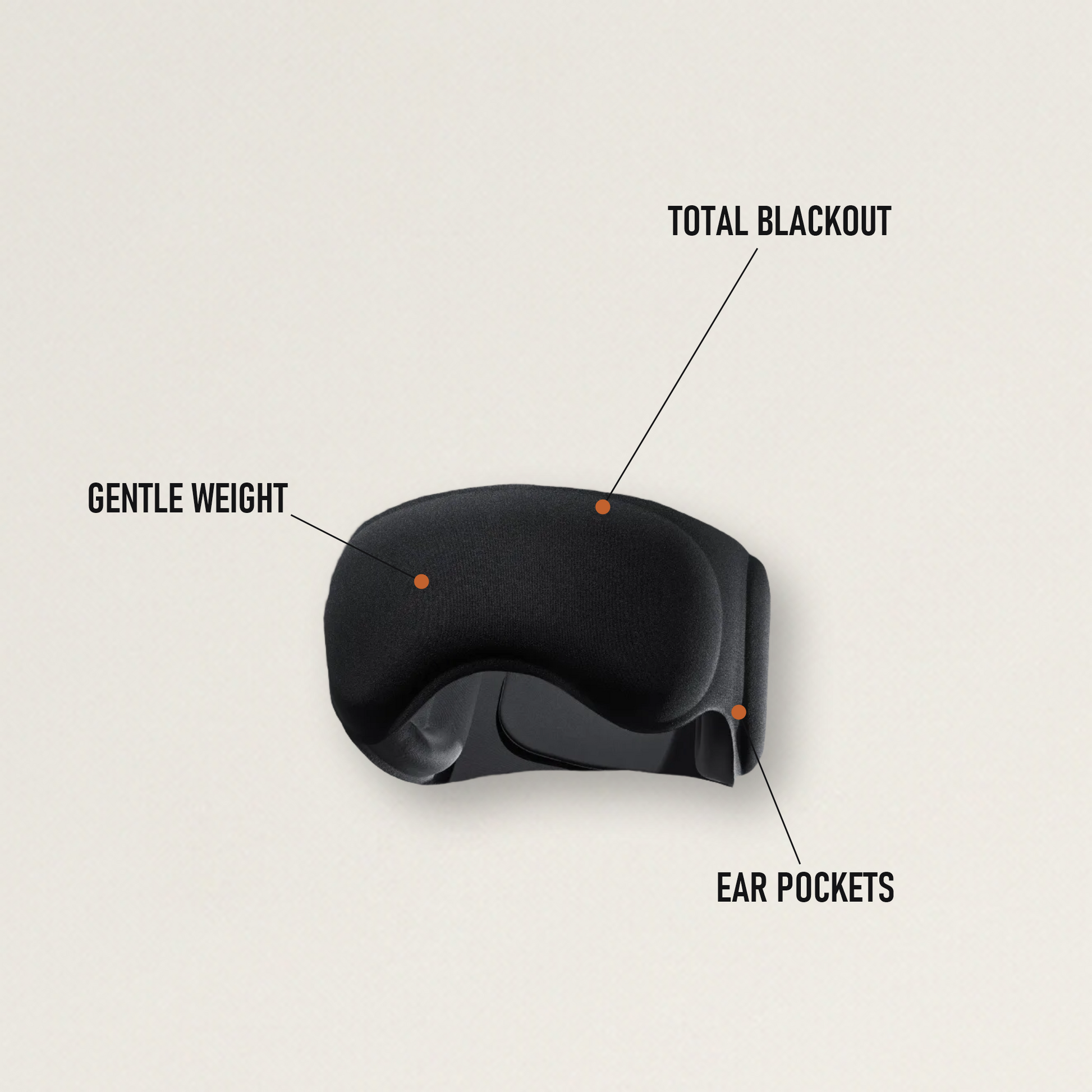 The Blackout features — total blackout, gentle weight, ear pockets